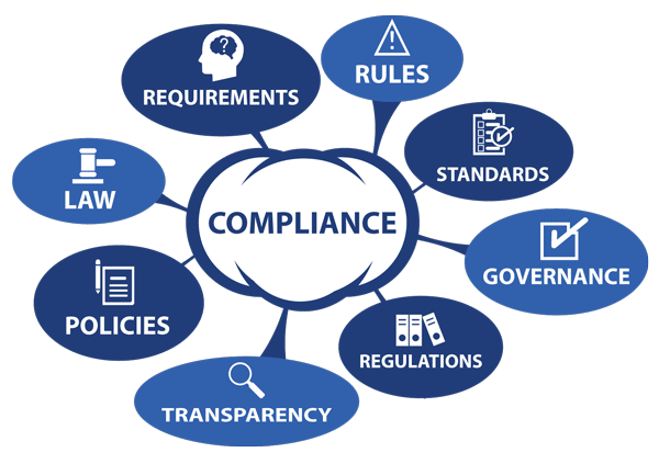 The Top Five SOC 2 Compliance Questions Answered