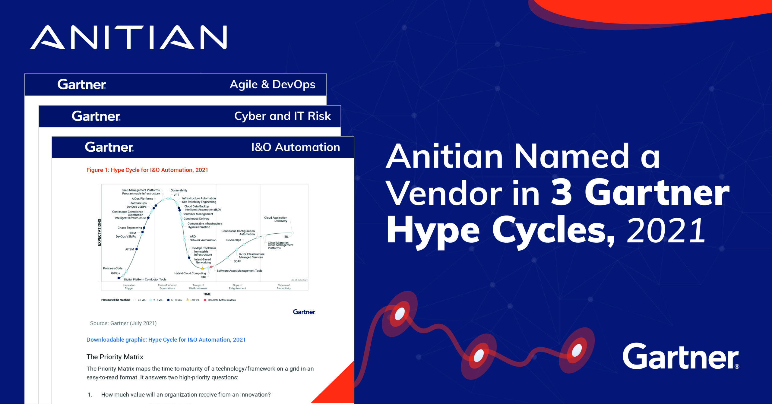 Anitian Recognized as a Vendor in Three Gartner Hype Cycle Reports