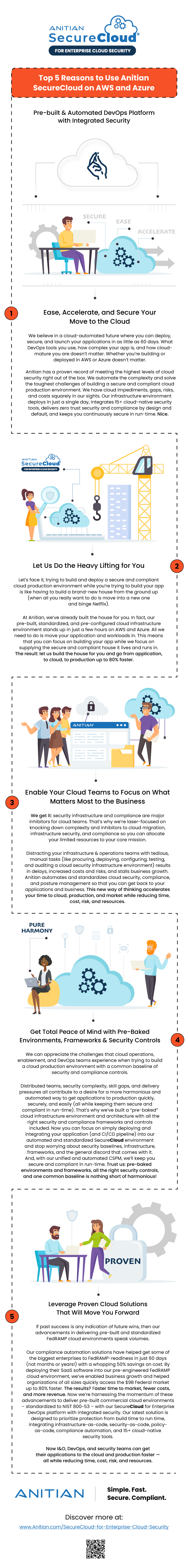 Infographic - Top 5 Reasons to Use Anitian SecureCloud on AWS and Azure - Anitian