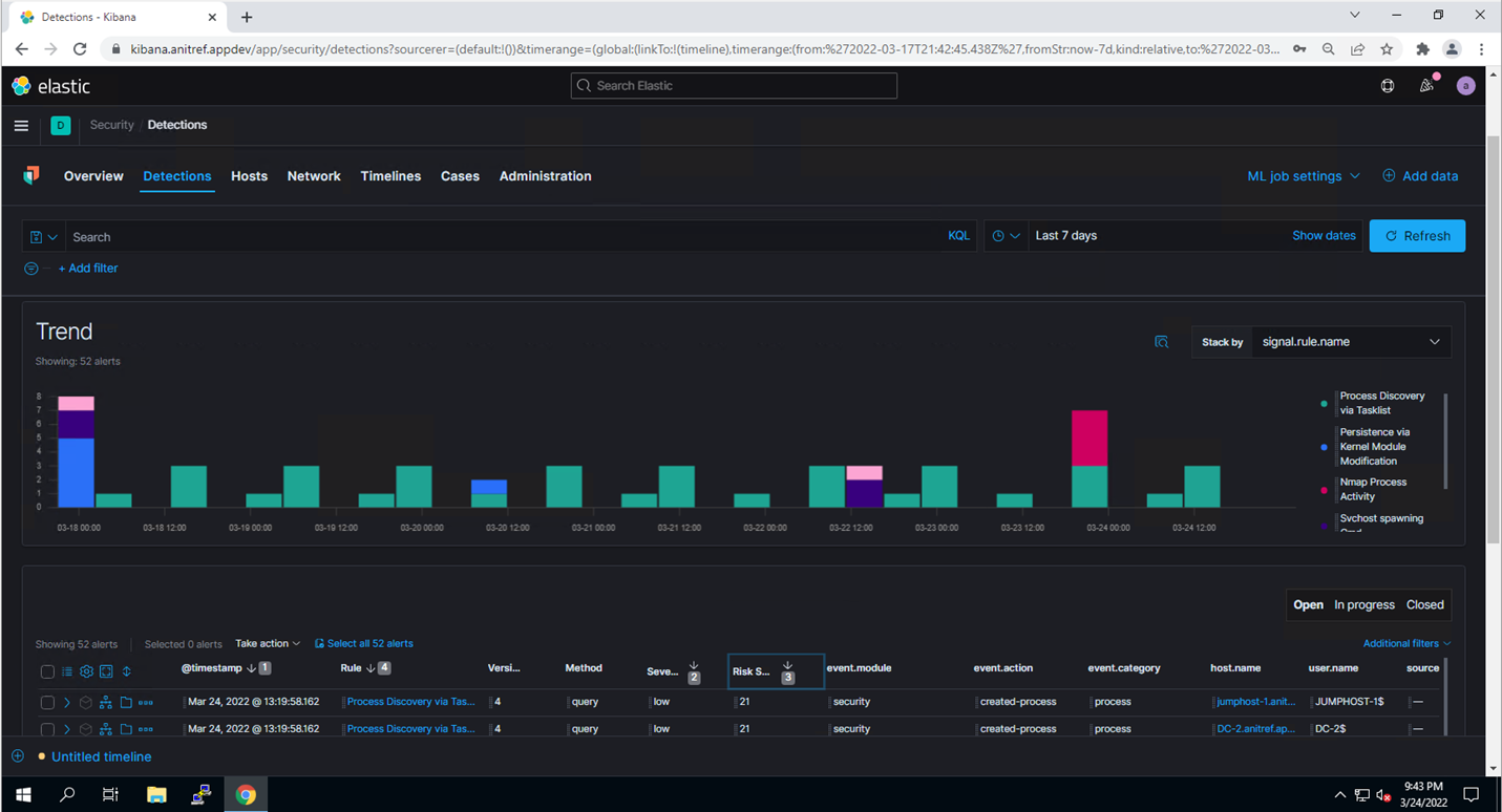 Anomaly Detection Through Machine Learning - Figure 2