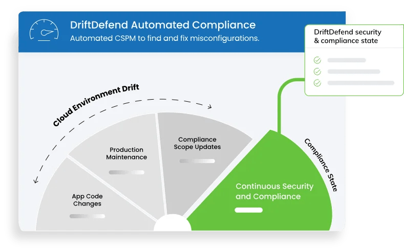DriftDefend-Automated-Compliance-graphic-Anitian