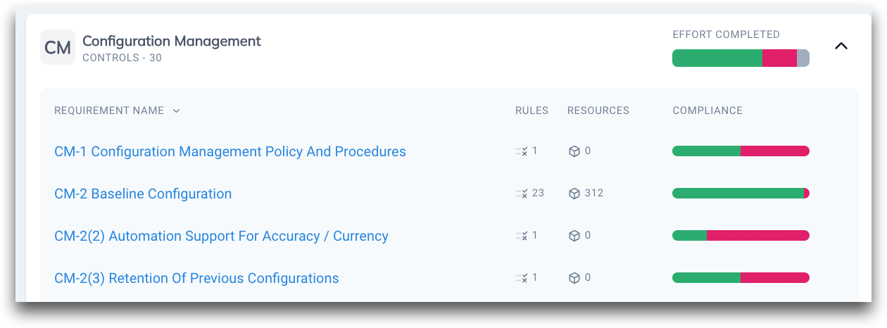 FedRAMP Audit Configuration Management Controls