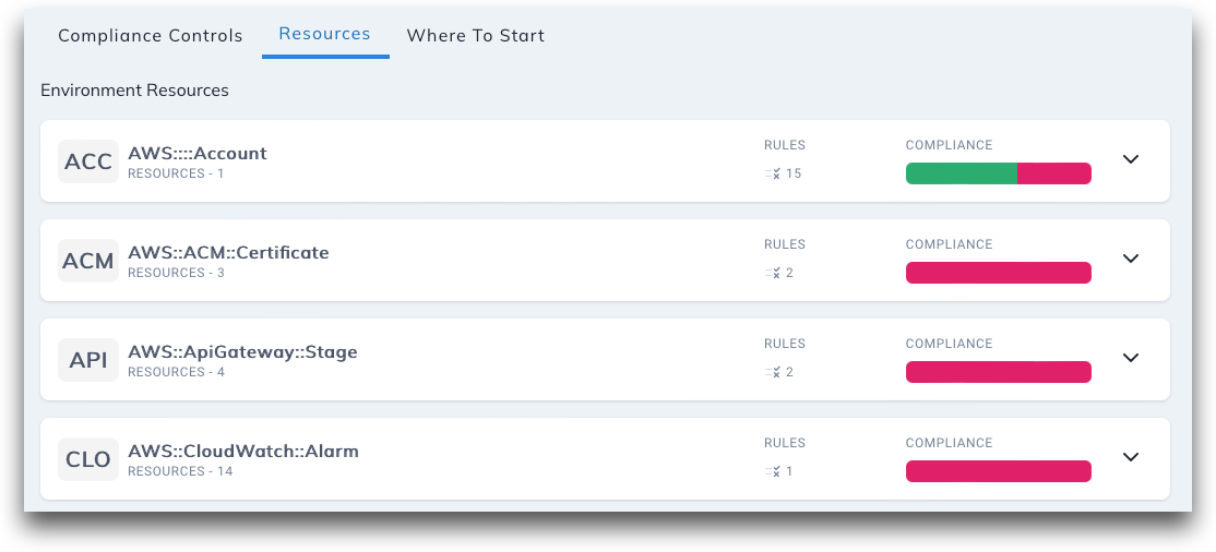 FedRAMP Compliance Controls Environment Resources