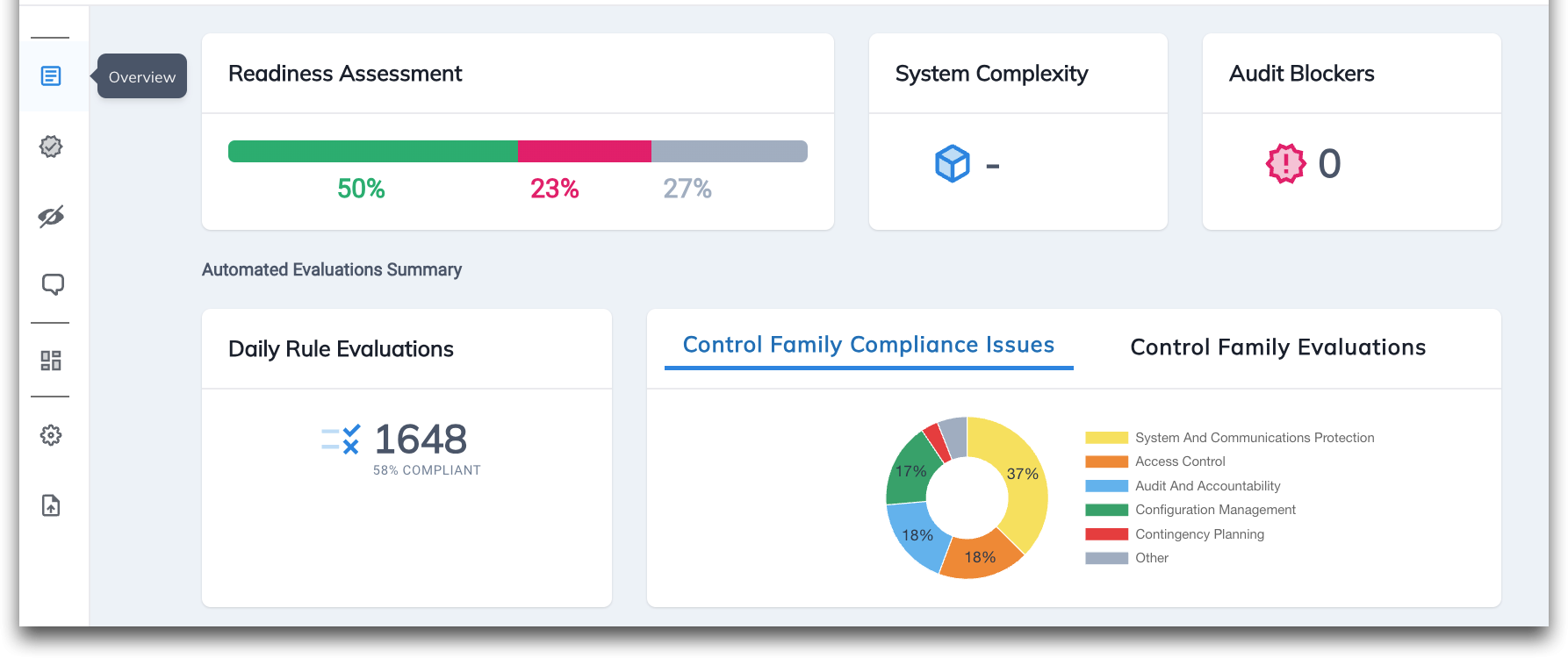 FedRAMP readiness assessment dashboard
