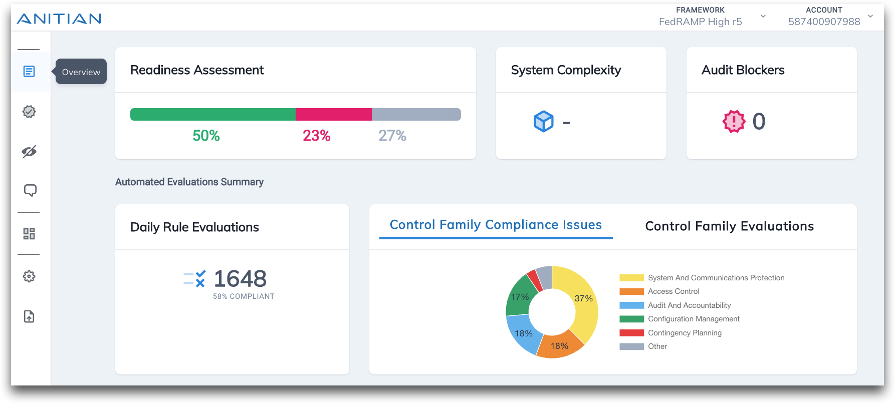 FedRAMP readiness assessment dashboard