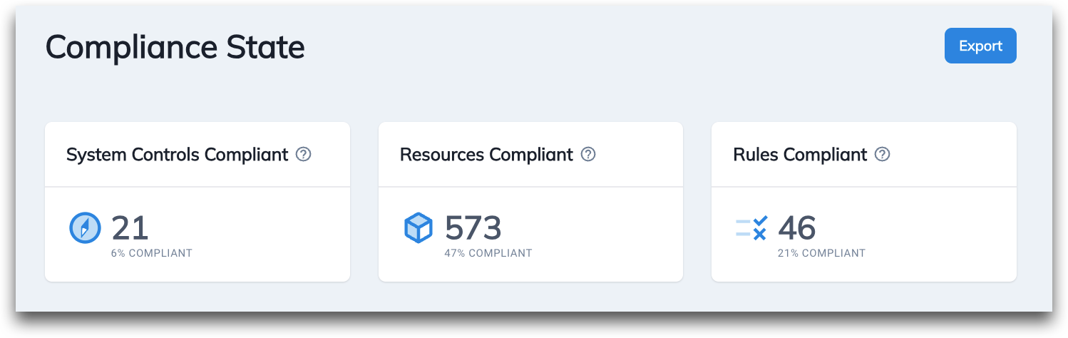 FedRAMP Continuous Monitoring Compliance State report