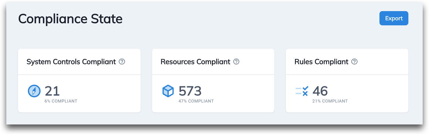 FedRAMP Continuous Monitoring Compliance State report