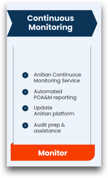 FedRAMP Continuous Monitoring chart