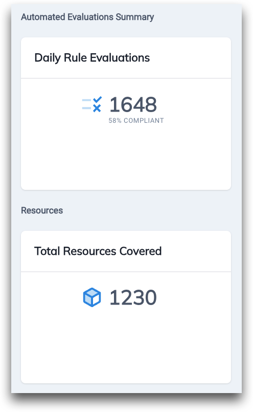 FedRAMP Continuous Monitoring automated evaluations summary
