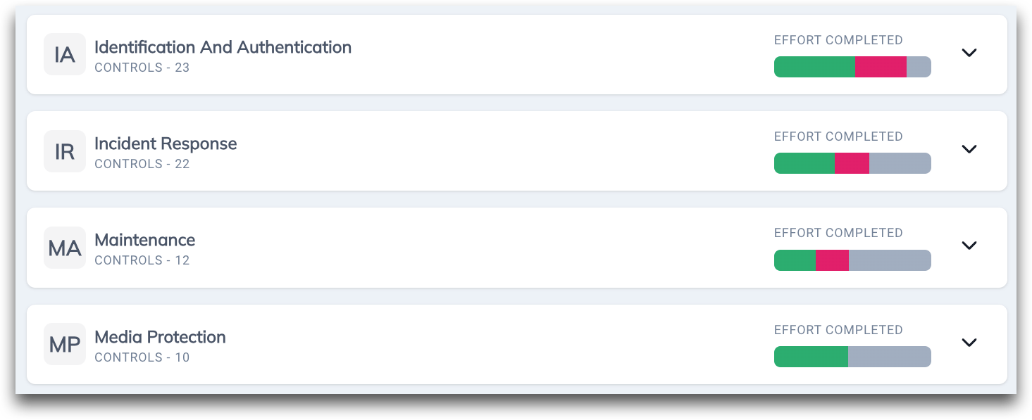 FedRAMP authorization results