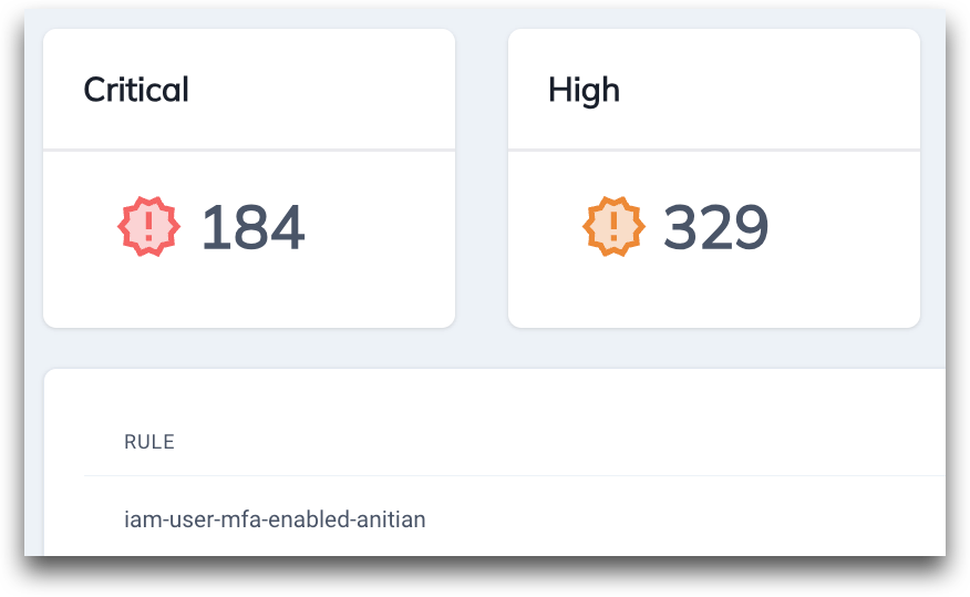 FedRAMP audit critical and high warnings