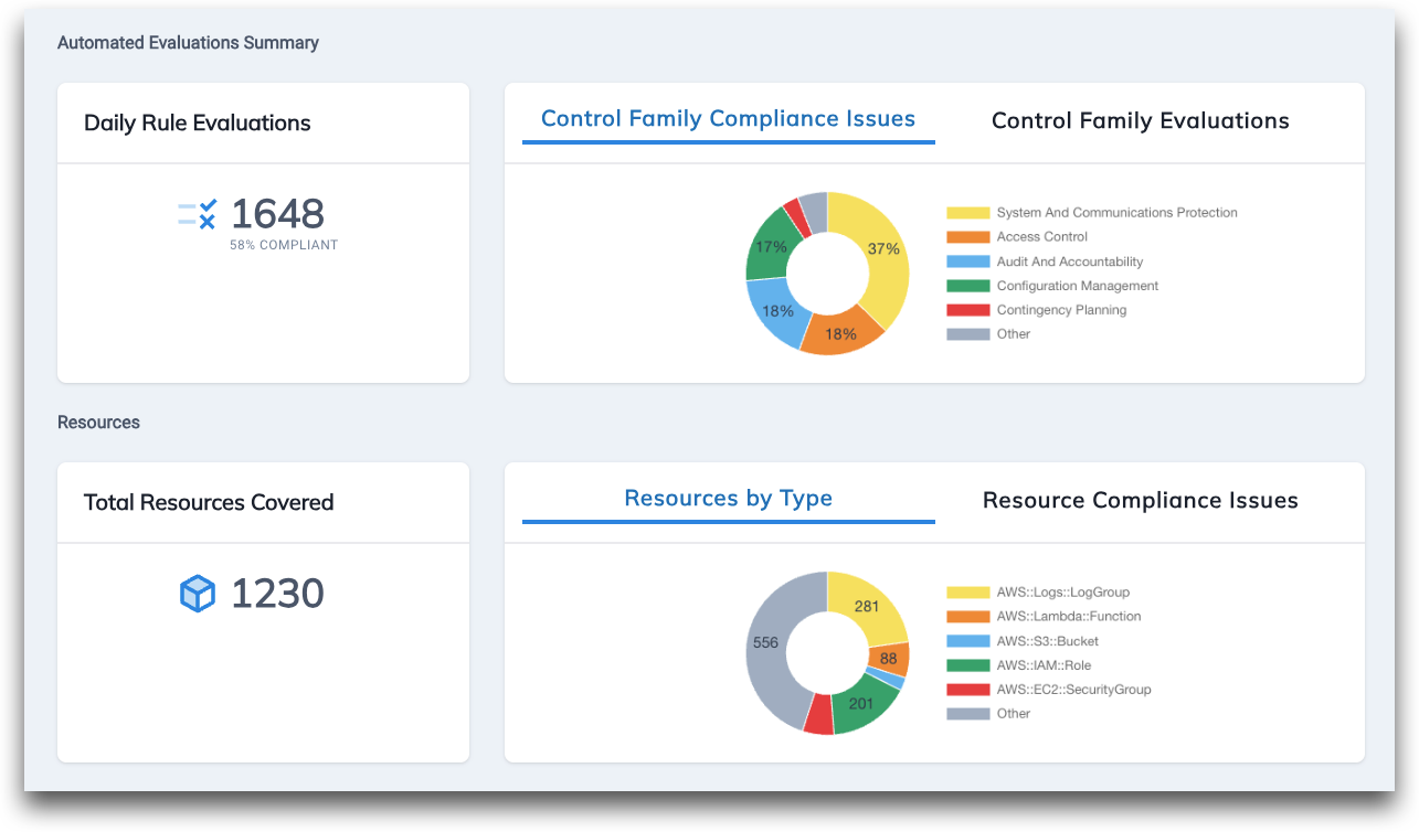 FedRAMP automated evaluations summary dashboard