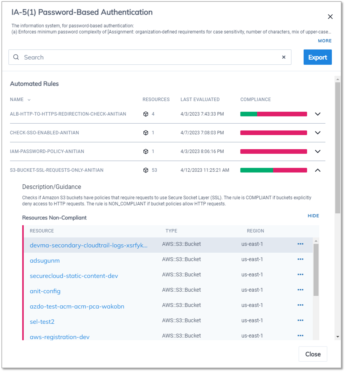 FedRAMP SaaS Requirements Anitian